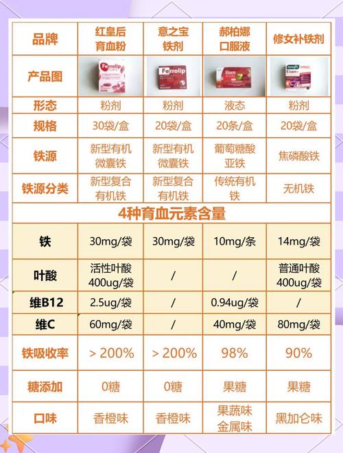 孕妇补铁剂：孕期营养的“铁”定选择