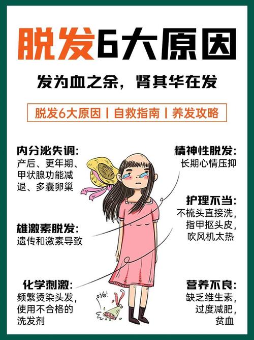 全面解析脱发原因及有效应对策略