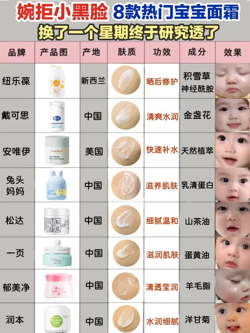 儿童面霜：守护宝贝娇嫩肌肤的温柔屏障