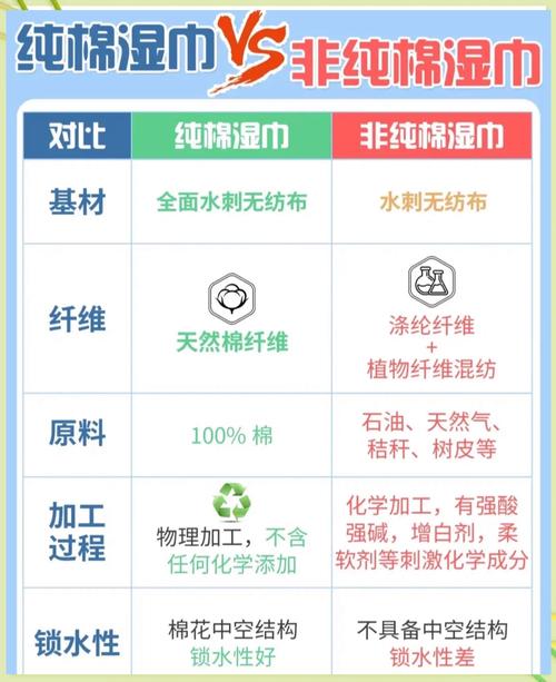 深度评测：湿巾界的“全能选手”——[品牌名]湿巾
