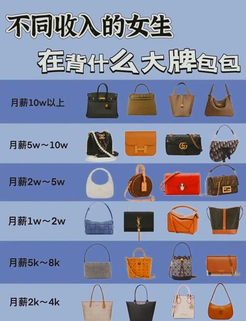 详细阅读:包包尺寸选择指南:找到最适合你的那一款 包包尺寸选择指南:找到最适合你的那一款