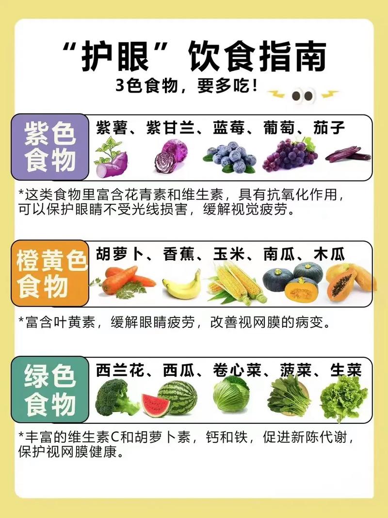 护眼食物：为明亮双眸保驾护航