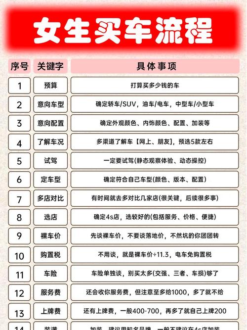 汽车女性购车全攻略：从需求到爱车的精准选择