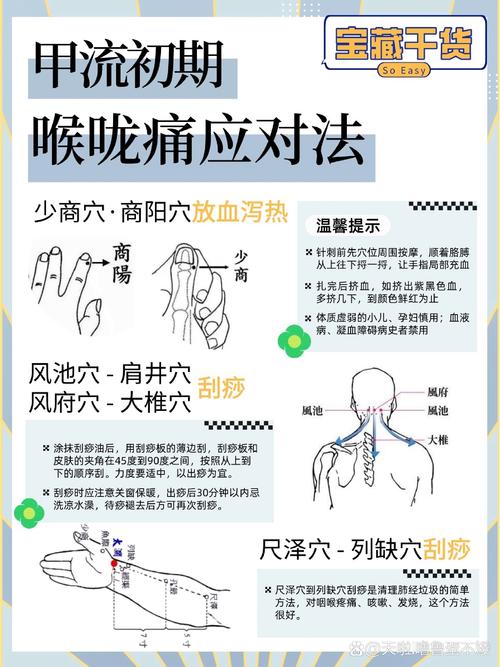 喉咙痛：症状、成因与应对全攻略