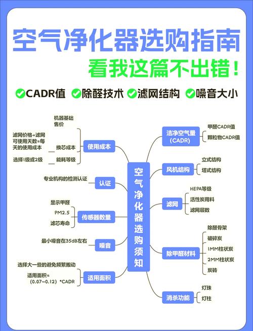 深度解析空气净化技术：原理、应用与发展展望